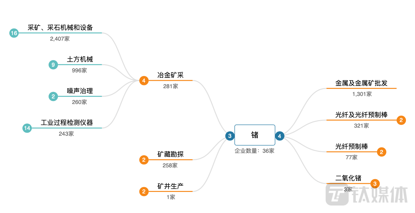 對鎵、鍺出口管制 戰(zhàn)略布局與產(chǎn)業(yè)后勁分析